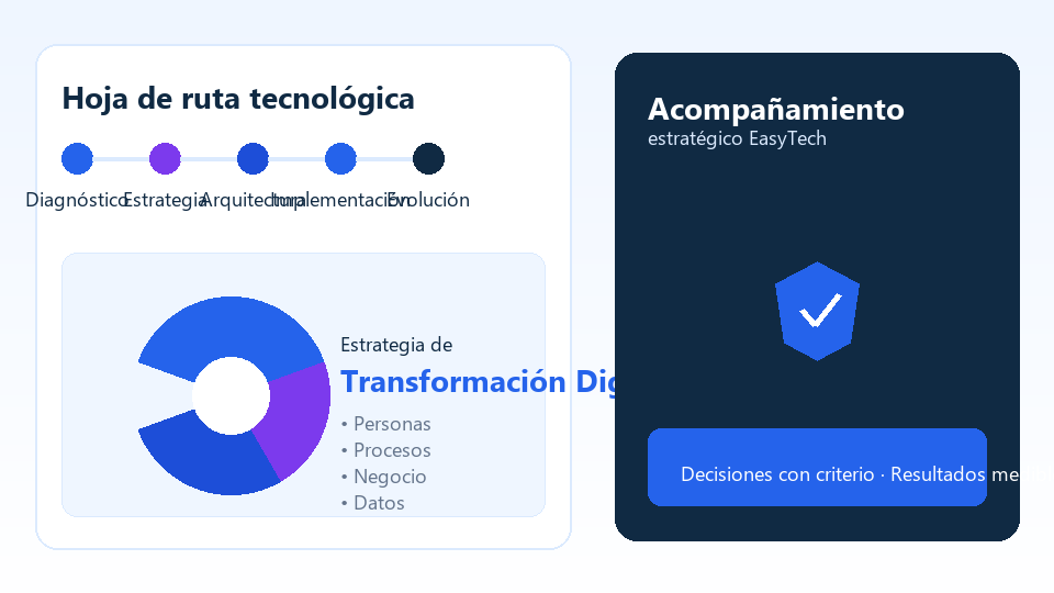Hoja de ruta tecnológica y acompañamiento estratégico EasyTech