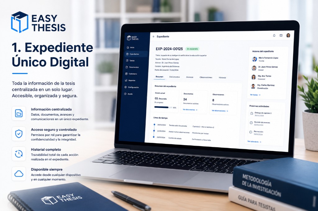 Easy Thesis — expediente único digital con dashboard de tesis
