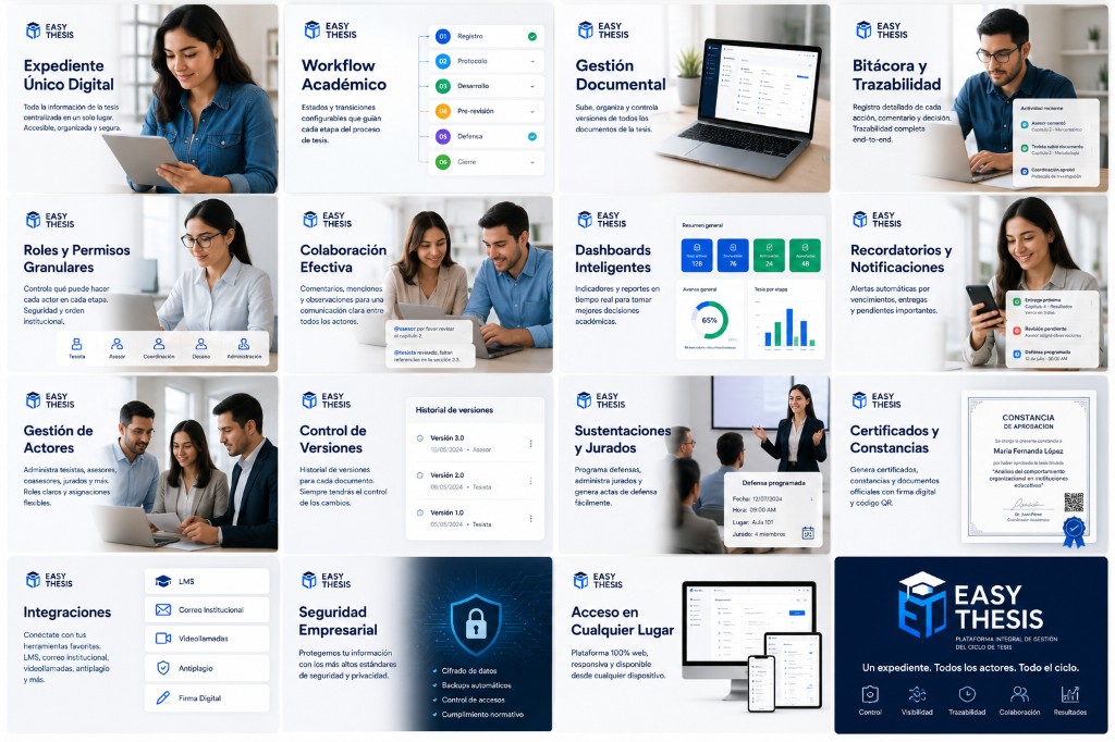 Easy Thesis — funcionalidades integradas del ciclo de tesis