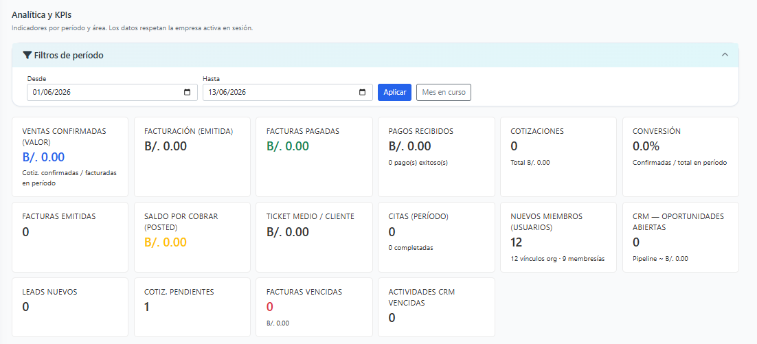 Analítica y KPIs EN1 — panel administrativo