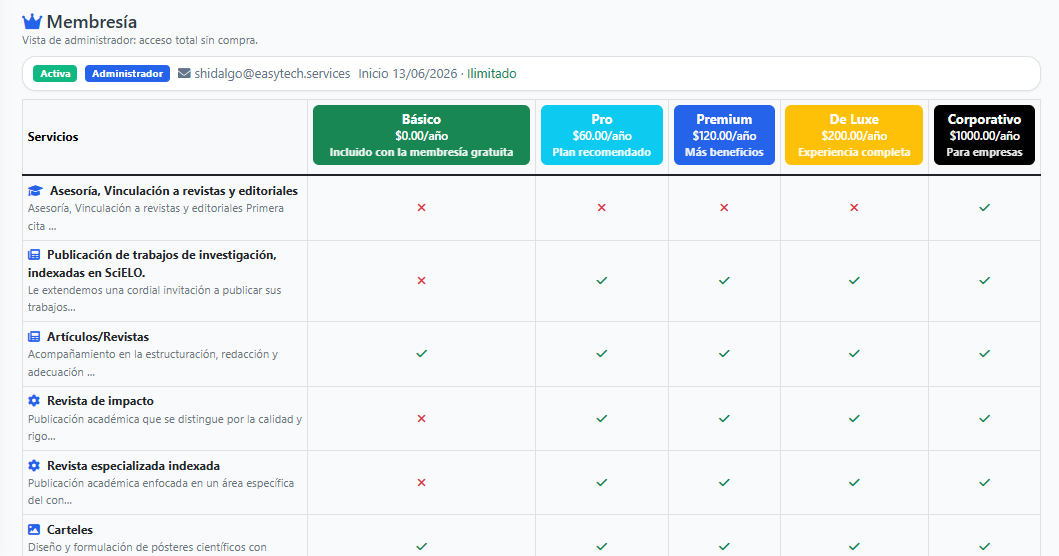 Membresías EN1 — comparación de planes y servicios