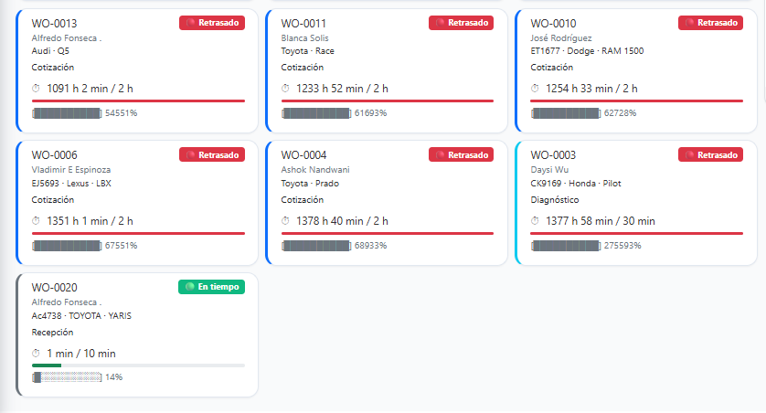 Monitor SLA de procesos EN1 — órdenes de trabajo