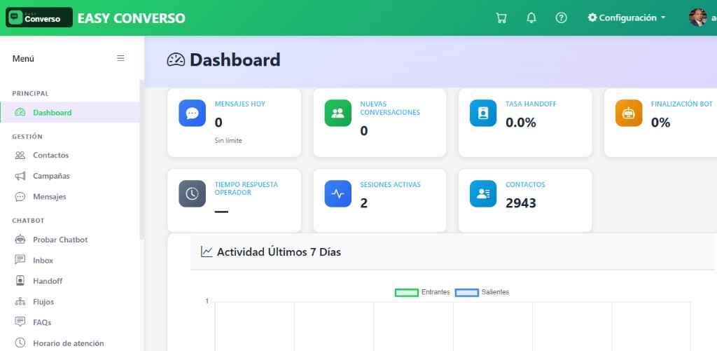 Captura de Econverso — panel y métricas