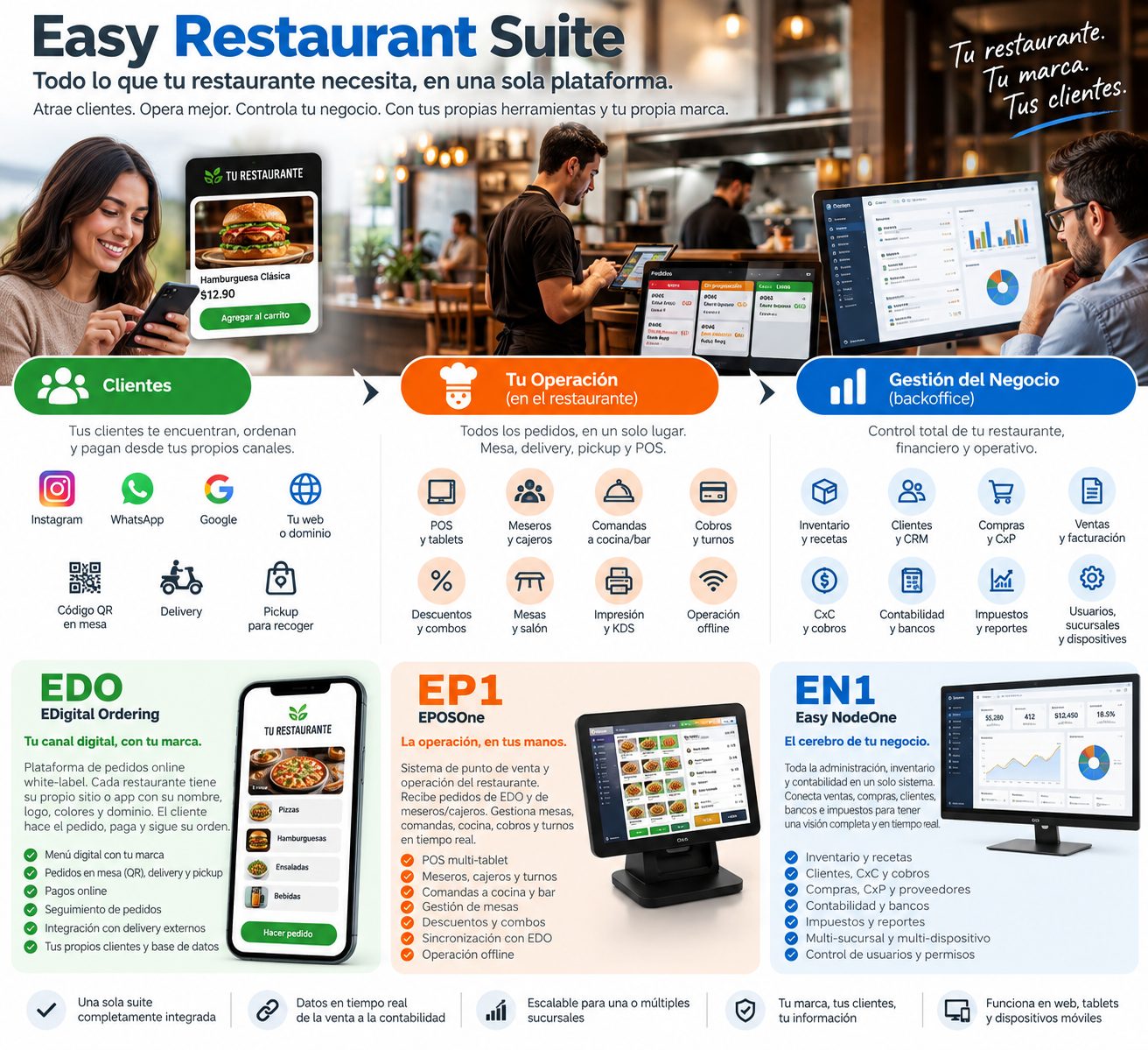 Easy Restaurant Suite: clientes, operación en el restaurante y gestión del negocio